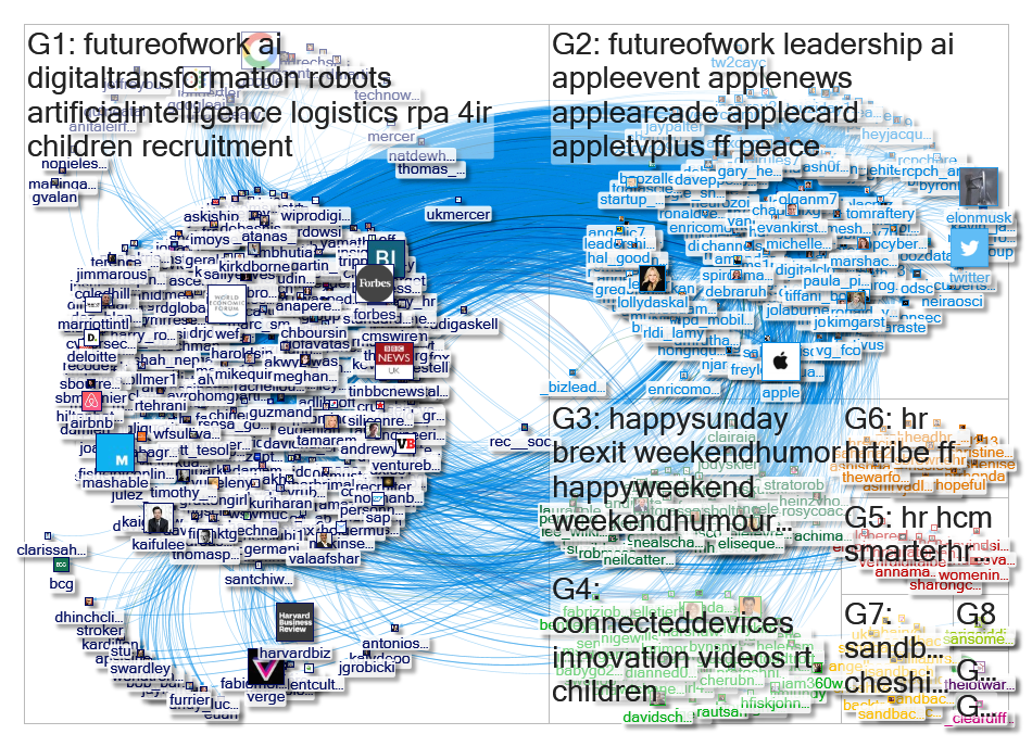 IanKnowlson Twitter NodeXL SNA Map and Report for Tuesday, 02 April 2019 at 12:53 UTC