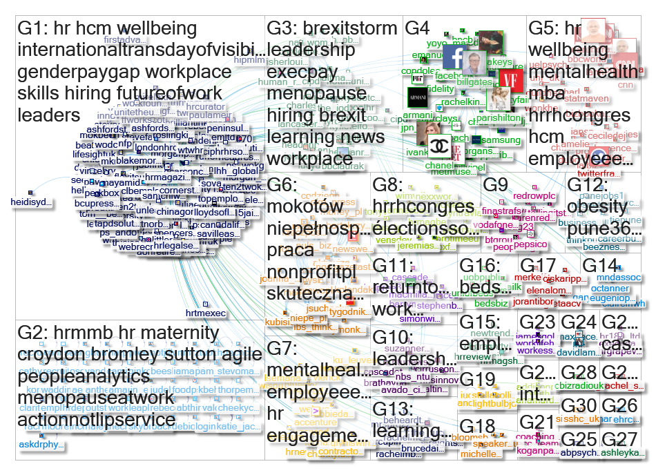 HRMagazine Twitter NodeXL SNA Map and Report for Tuesday, 02 April 2019 at 13:00 UTC