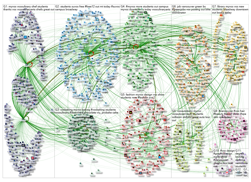 Twitter VCC Users List Network