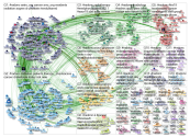 #radonc Twitter NodeXL SNA Map and Report for Wednesday, 03 April 2019 at 14:08 UTC