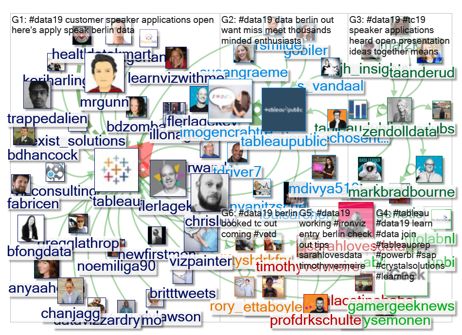#data19 Twitter NodeXL SNA Map and Report for Thursday, 04 April 2019 at 02:37 UTC