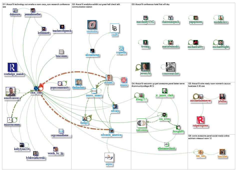 #csca19 Twitter NodeXL SNA Map and Report for Thursday, 04 April 2019 at 22:38 UTC