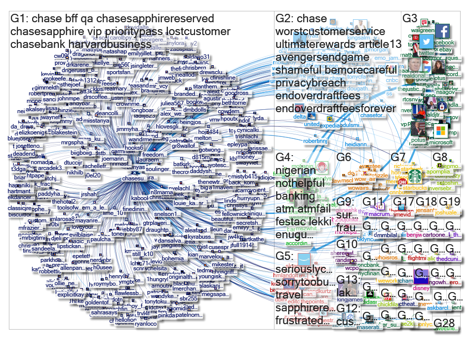 "@ChaseSupport" Twitter NodeXL SNA Map and Report for Friday, 05 April 2019 at 17:53 UTC