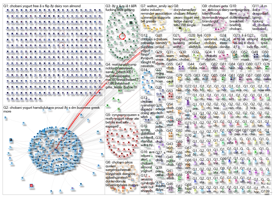 chobani_2019-04-09_21-00-36.xlsx