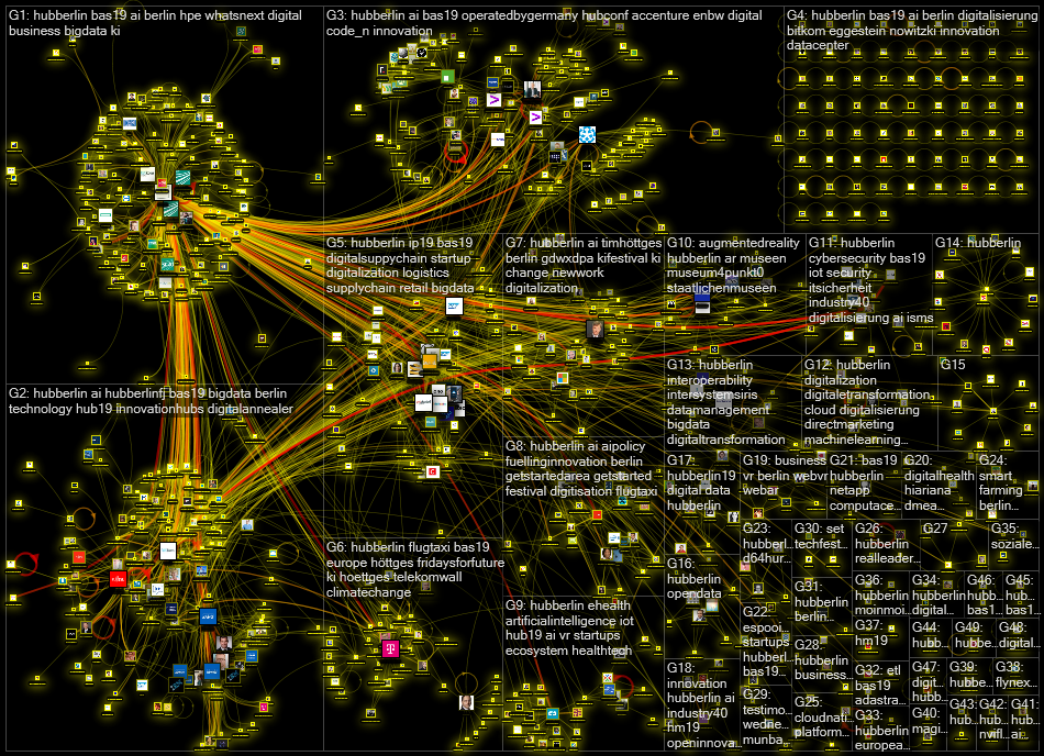 hubberlin OR hubconf Twitter NodeXL SNA Map and Report for Wednesday, 10 April 2019 at 11:27 UTC