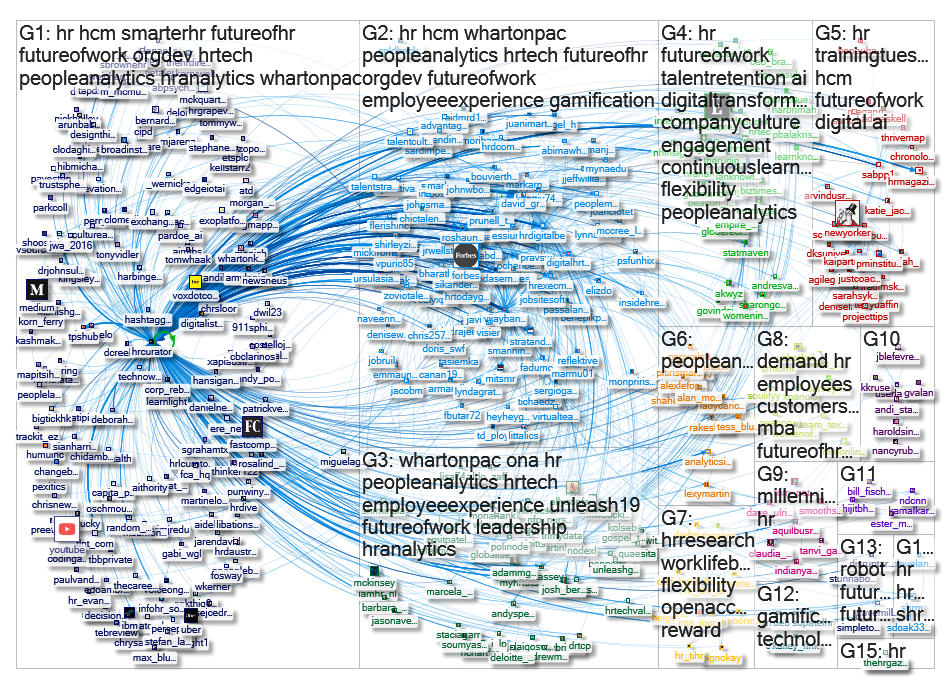 HRCurator Twitter NodeXL SNA Map and Report for Wednesday, 10 April 2019 at 15:15 UTC