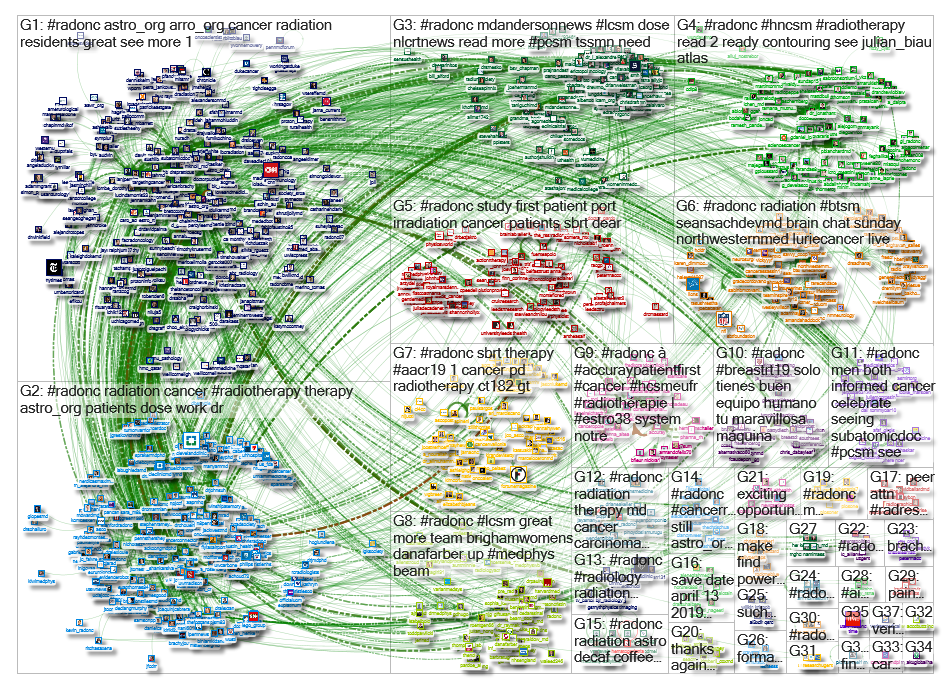 #radonc Twitter NodeXL SNA Map and Report for Wednesday, 10 April 2019 at 14:45 UTC