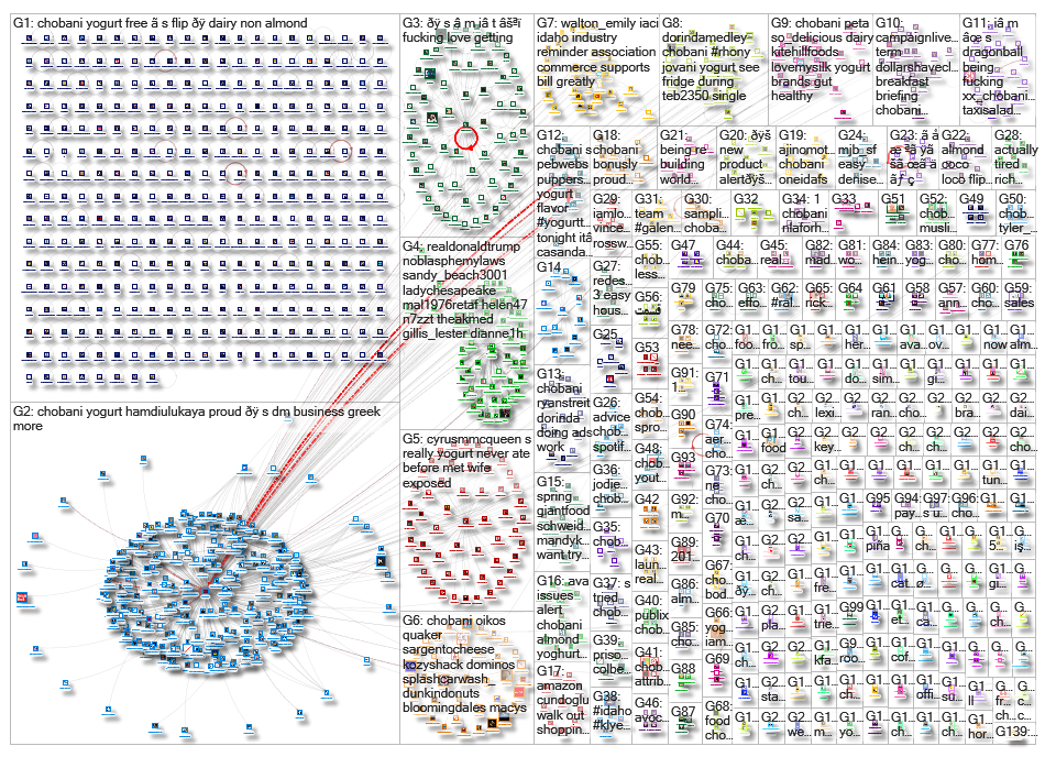 chobani_2019-04-10_21-00-37.xlsx