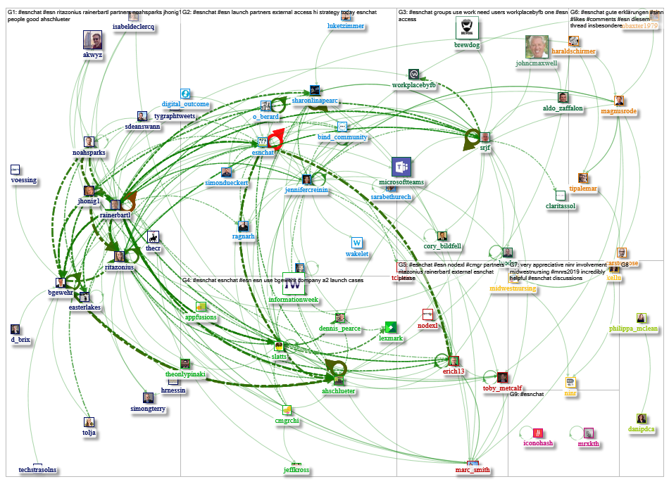 #esnchat Twitter NodeXL SNA Map and Report for Thursday, 11 April 2019 at 19:48 UTC