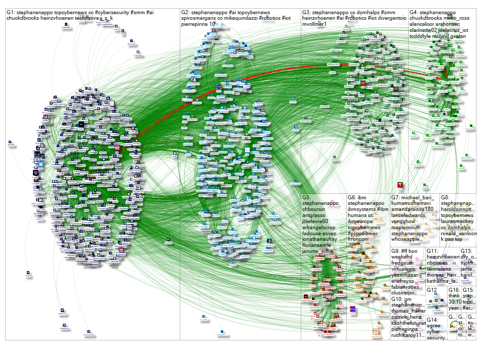 stephanenappo Twitter NodeXL SNA Map and Report for Friday, 12 April 2019 at 06:56 UTC