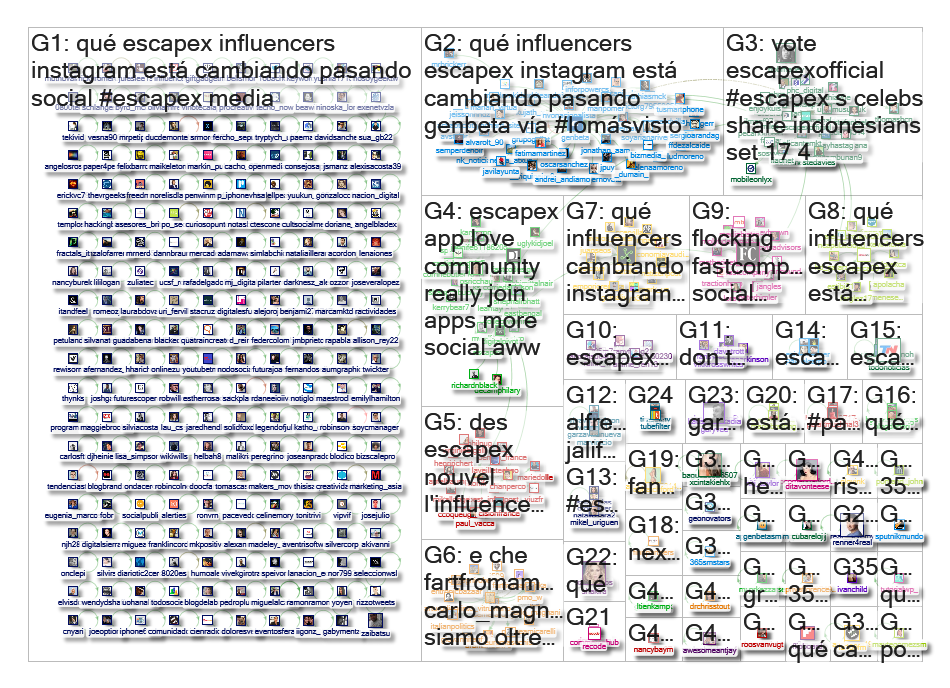 Escapex OR #Escapex Twitter NodeXL SNA Map and Report for Saturday, 13 April 2019 at 07:25 UTC