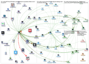 jeremyhl Twitter NodeXL SNA Map and Report for Tuesday, 16 April 2019 at 19:40 UTC