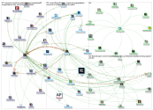 unosml Twitter NodeXL SNA Map and Report for Tuesday, 16 April 2019 at 19:43 UTC