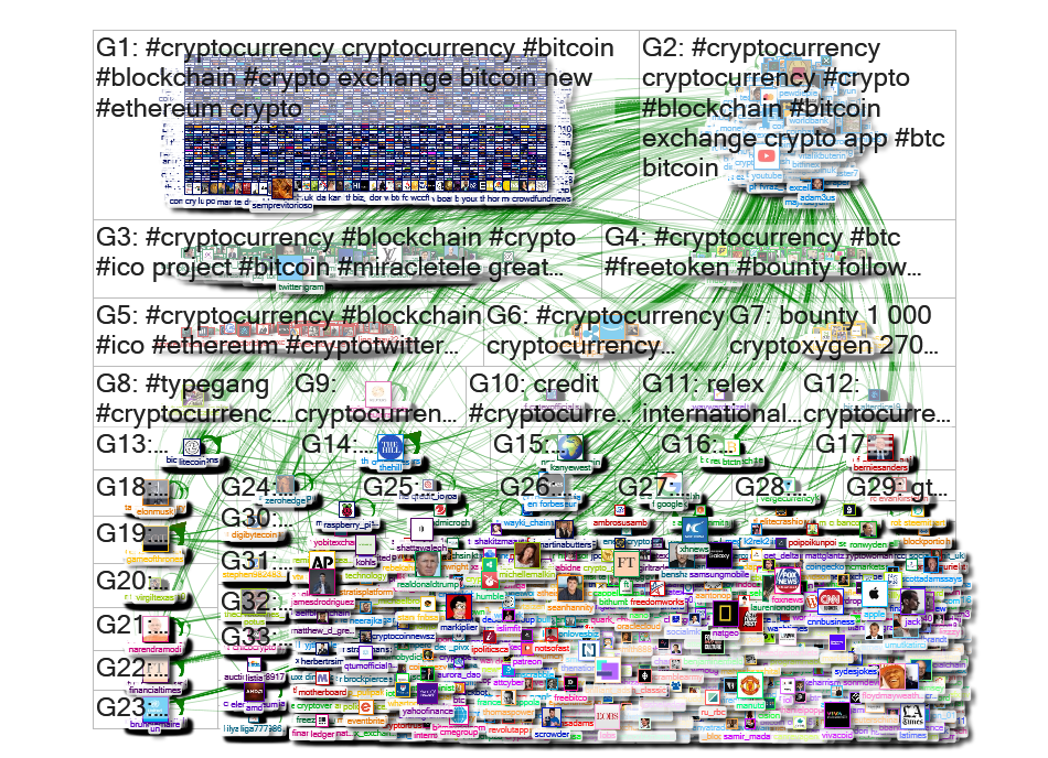 cryptocurrency Twitter NodeXL SNA Map and Report for Tuesday, 16 April 2019 at 18:38 UTC