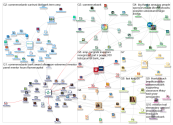 @CommerceBank Twitter NodeXL SNA Map and Report for Wednesday, 17 April 2019 at 09:48 UTC
