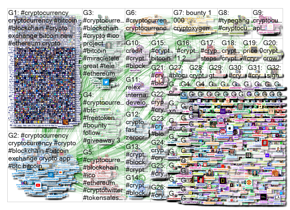 cryptocurrency Twitter NodeXL SNA Map and Report for Tuesday, 16 April 2019 at 18:38 UTC