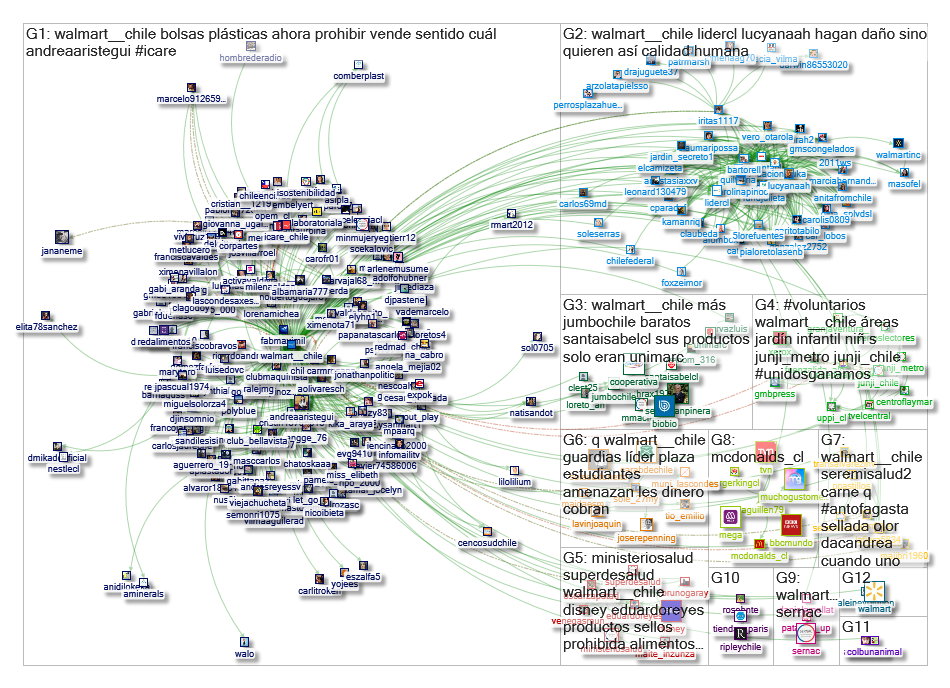 @Walmart__Chile Twitter NodeXL SNA Map and Report for Wednesday, 17 April 2019 at 15:31 UTC