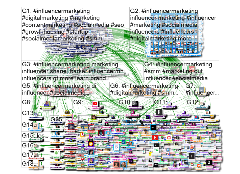 influencermarketing Twitter NodeXL SNA Map and Report for Wednesday, 17 April 2019 at 16:07 UTC