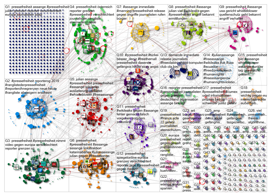 Pressefreiheit Twitter NodeXL SNA Map and Report for Thursday, 18 April 2019 at 09:26 UTC
