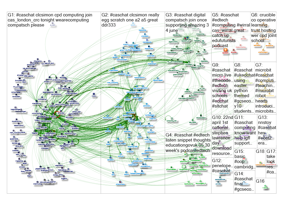 #caschat Twitter NodeXL SNA Map and Report for Thursday, 18 April 2019 at 23:09 UTC