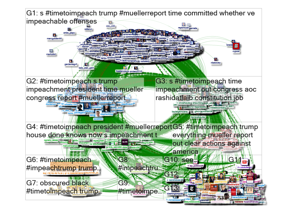#TimetoImpeach Twitter NodeXL SNA Map and Report for Friday, 19 April 2019 at 13:24 UTC