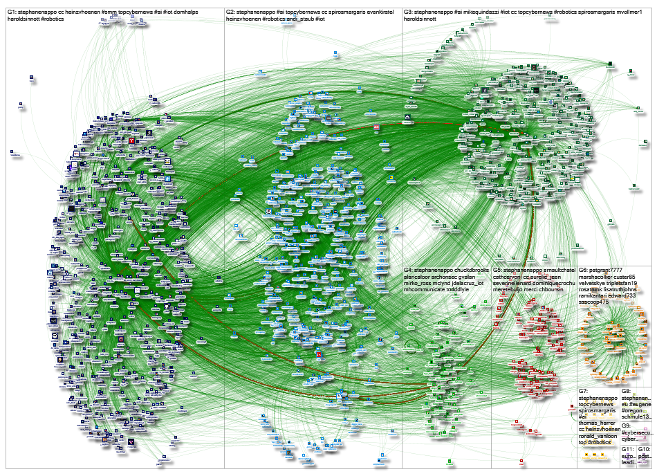 StephaneNappo Twitter NodeXL SNA Map and Report for Friday, 19 April 2019 at 17:32 UTC