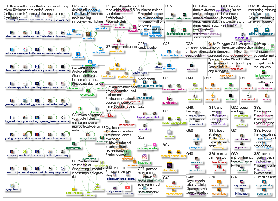 microinfluencer_2019-04-19_11-53-50.xlsx