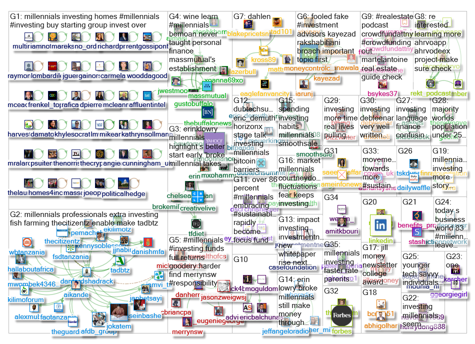 Millennials and Investing Twitter NodeXL SNA Map and Report for Sunday, 21 April 2019 at 15:59 UTC