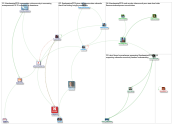 CECBeatrice2019 Twitter NodeXL SNA Map and Report for Wednesday, 24 April 2019 at 21:21 UTC