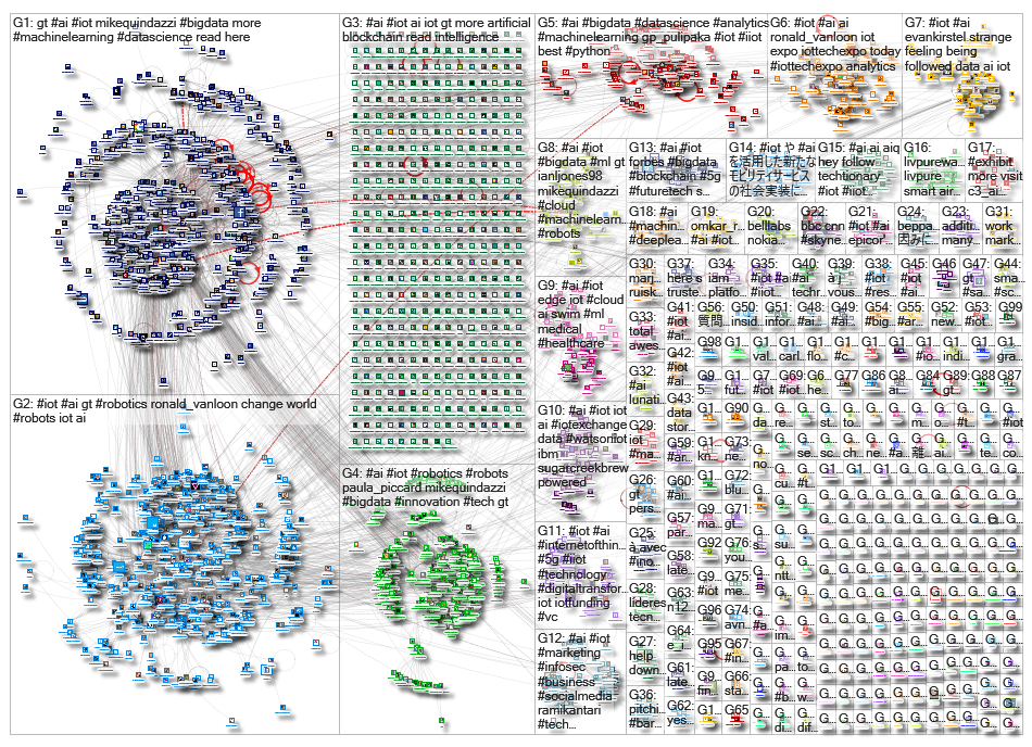 iot ai_2019-04-27_00-37-54.xlsx