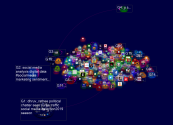 social media analysis Twitter NodeXL SNA Map and Report for Monday, 29 April 2019 at 06:27 UTC