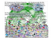 #CyberSecurity Twitter NodeXL SNA Map and Report for Monday, 29 April 2019 at 07:03 UTC