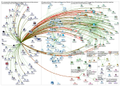 Gesis Twitter NodeXL SNA Map and Report for Monday, 29 April 2019 at 15:22 UTC
