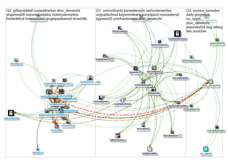 @dmc_devecchi Twitter NodeXL SNA Map and Report for Tuesday, 30 April 2019 at 07:53 UTC