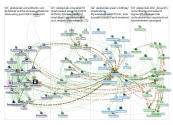 @ATStepniak Twitter NodeXL SNA Map and Report for Tuesday, 30 April 2019 at 08:01 UTC