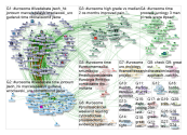 #UroSoMe Twitter NodeXL SNA Map and Report for Tuesday, 30 April 2019 at 13:54 UTC