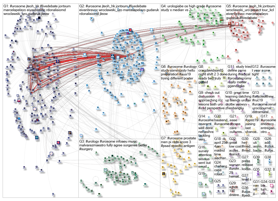 #UroSoMe_2019-05-01_16-58-41.xlsx