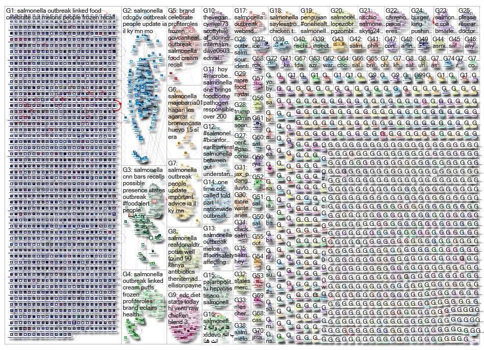 salmonella_2019-05-02_01-16-39.xlsx