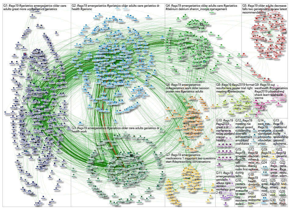 #AGS19 OR #AGS2019 Twitter NodeXL SNA Map and Report for Sunday, 05 May 2019 at 06:39 UTC
