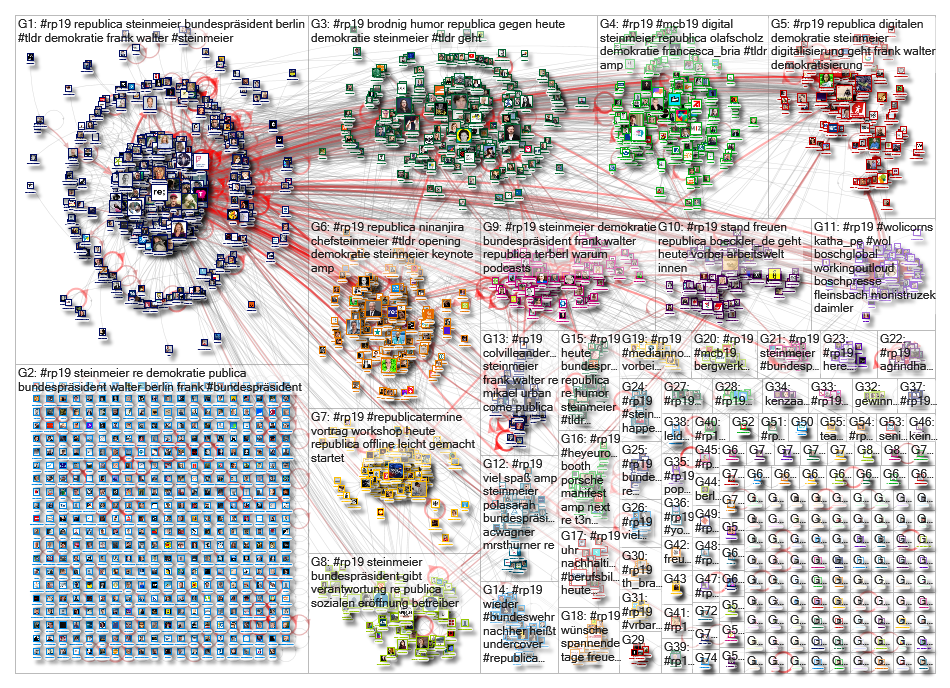 #rp19 Twitter NodeXL SNA Map and Report for Monday, 06 May 2019 at 11:12 UTC
