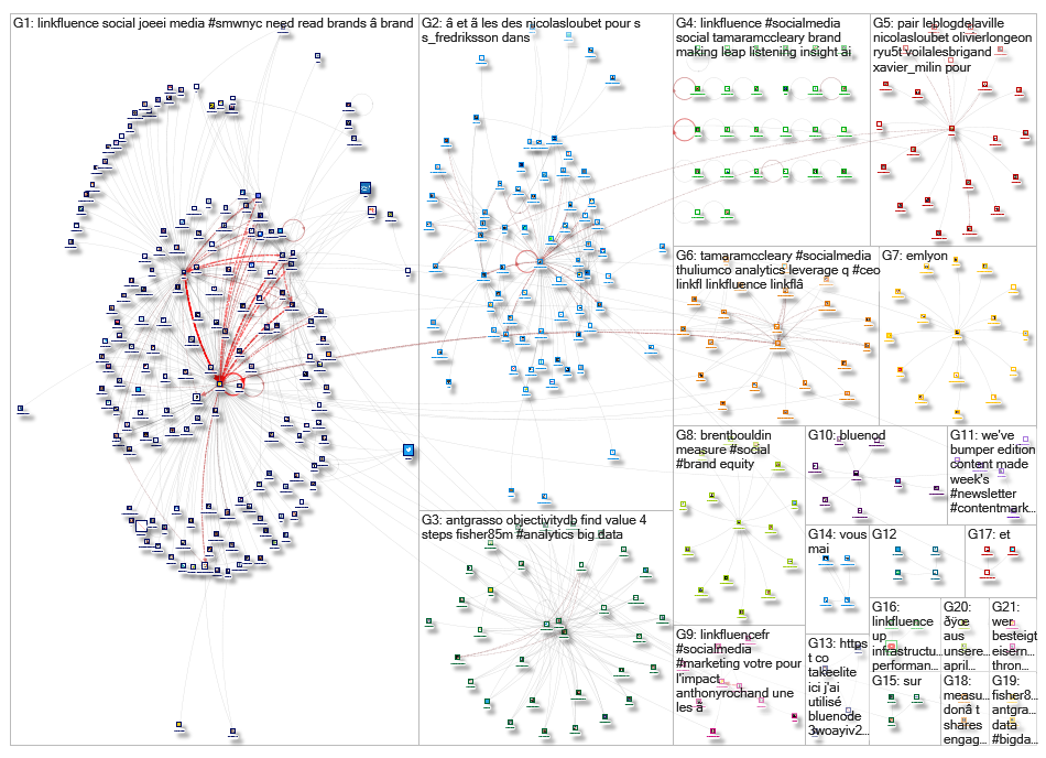 linkfluence OR bluenod OR nod3x OR leesmallwood OR nicolasloubet OR Tellagence OR Socilyzer OR objec