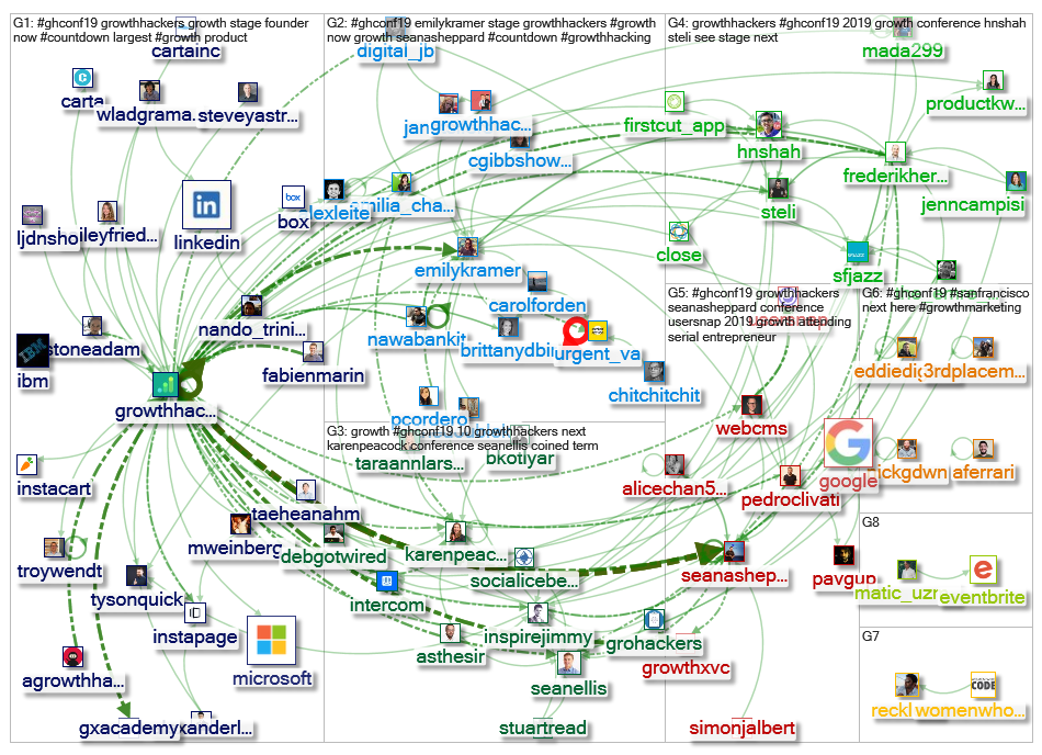 #ghconf19_2019-05-07_10-38-56.xlsx