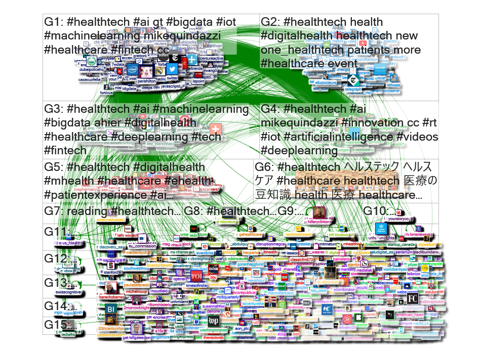 healthtech Twitter NodeXL SNA Map and Report for Tuesday, 07 May 2019 at 18:00 UTC