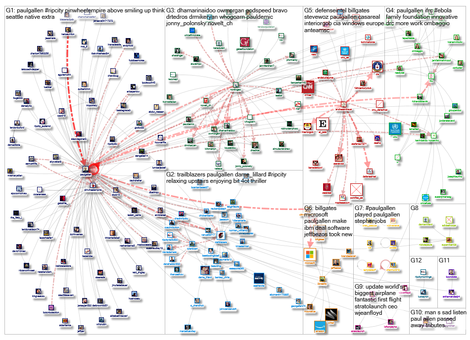 PaulGAllen_2019-05-07_21-13-20.xlsx