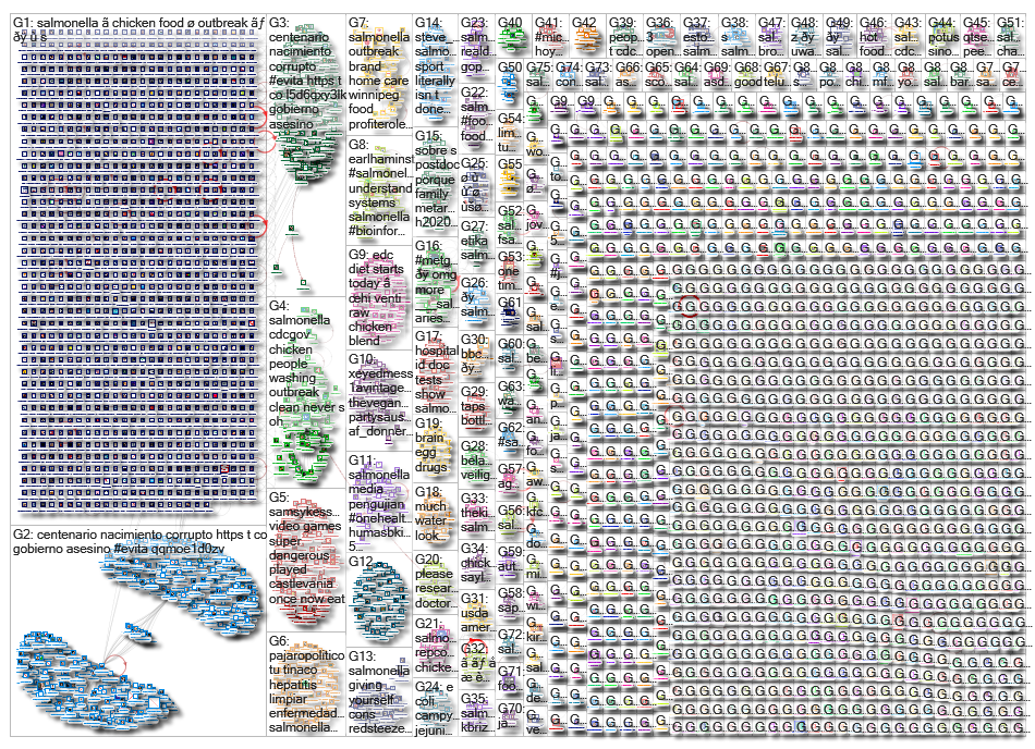 salmonella_2019-05-08_01-16-25.xlsx