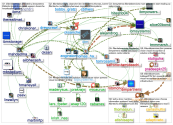 #ibmlabservices_2019-05-08_10-09-57.xlsx