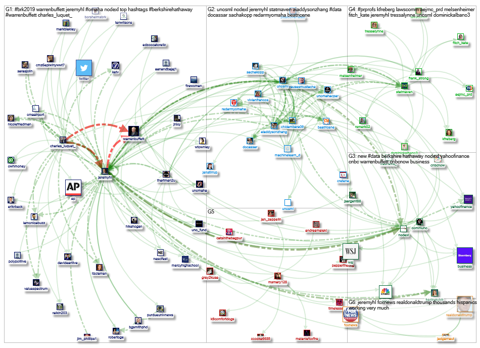 @jeremyhl Twitter NodeXL SNA Map and Report for Wednesday, 08 May 2019 at 18:09 UTC