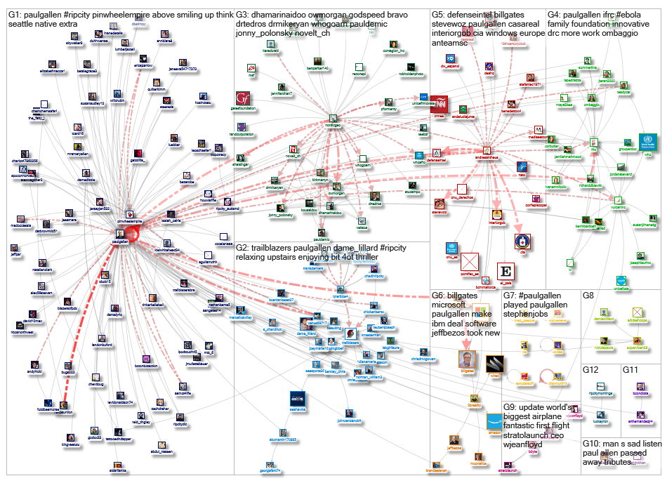 PaulGAllen_2019-05-08_21-13-21.xlsx