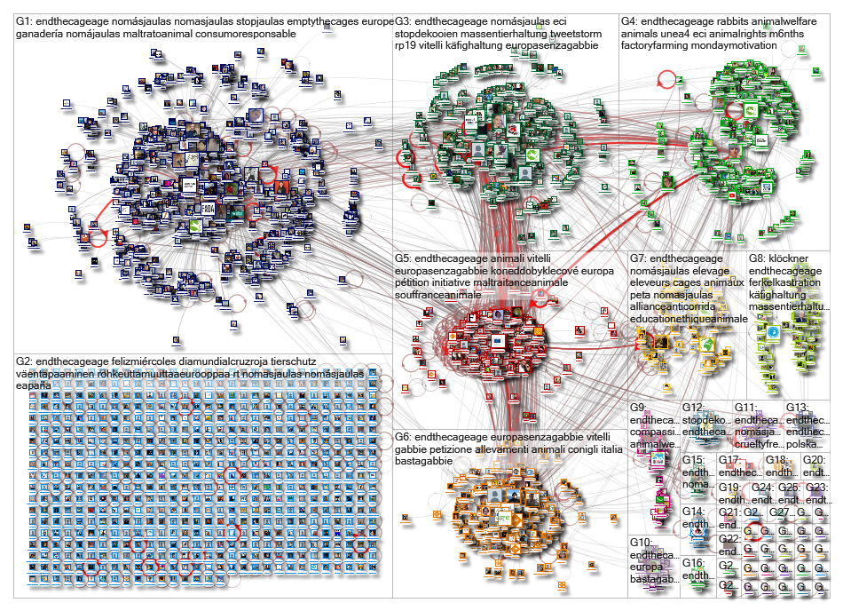 #EndTheCageAge Twitter NodeXL SNA Map and Report for Thursday, 09 May 2019 at 11:54 UTC
