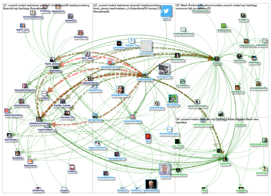 @unosml Twitter NodeXL SNA Map and Report for Thursday, 09 May 2019 at 18:21 UTC
